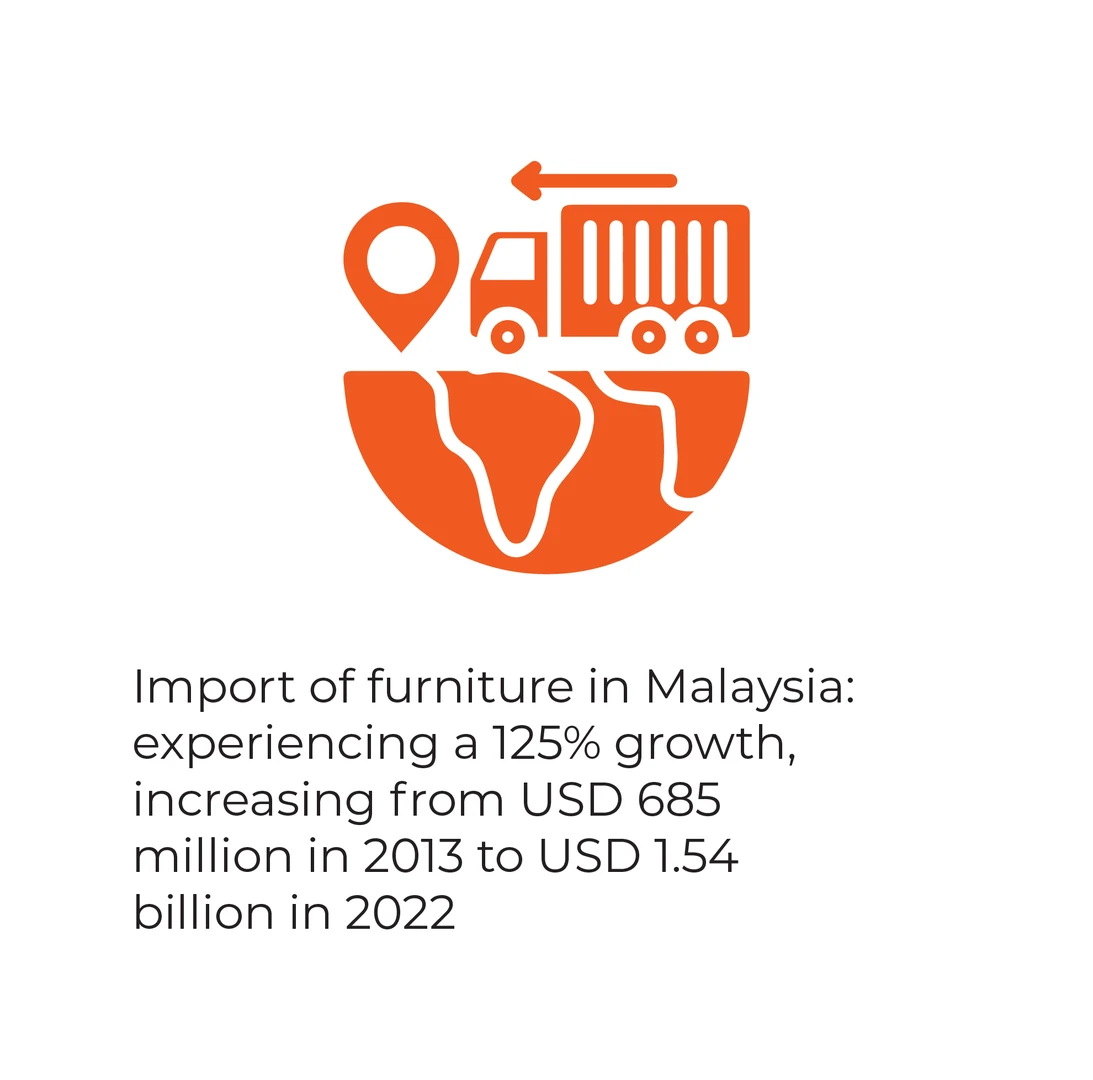 import furniture in malaysia v3
